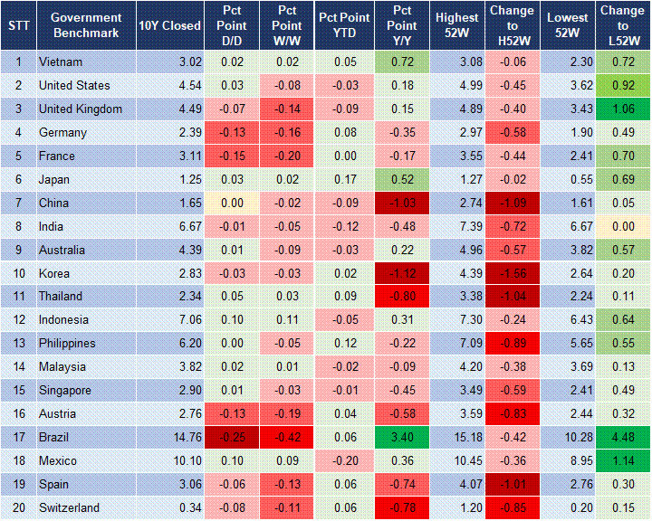 Market Watch 4/2 2 Market Watch 4/2 2