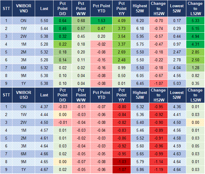 Market Watch 4/2 4 Market Watch 4/2 4