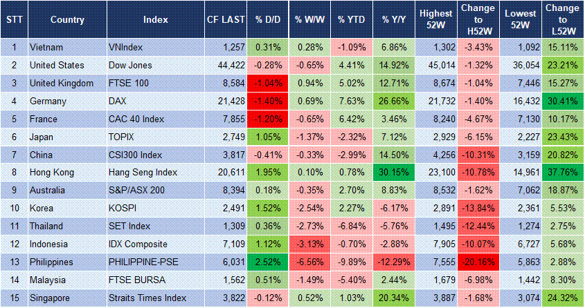 Market Watch 4/2 3 Market Watch 4/2 3