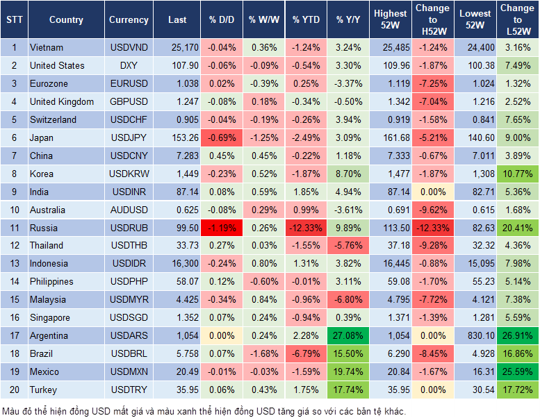 Market Watch 05/02