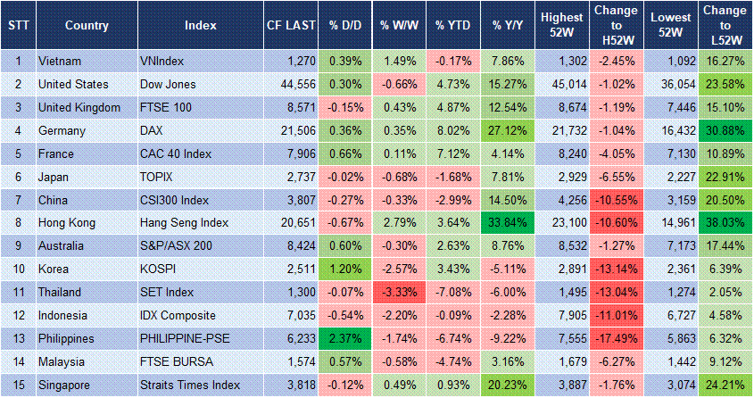 Market Watch 05/02 3 Market Watch 05/02 3