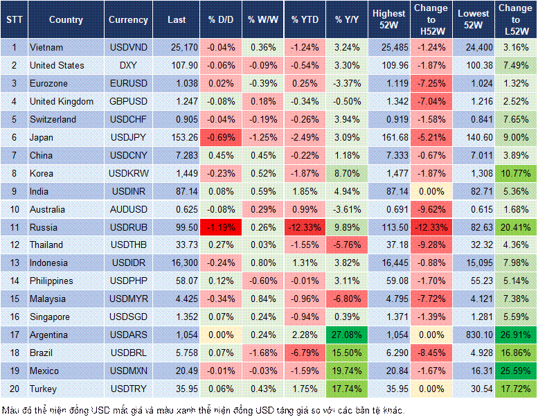 Market Watch 05/02 Market Watch 05/02