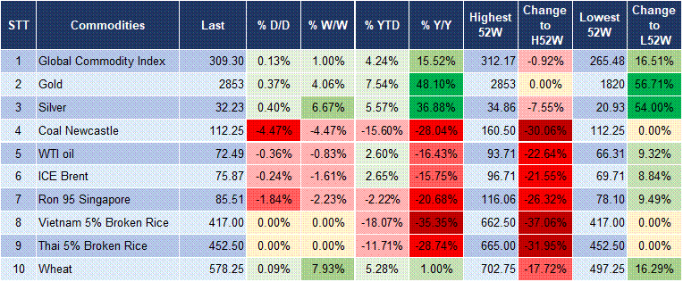 Market Watch 05/02 5 Market Watch 05/02 5