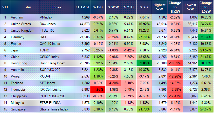Market Watch 06/02 3 Market Watch 06/02 3