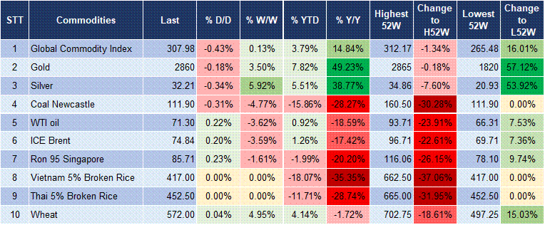 Market Watch 06/02 5 Market Watch 06/02 5