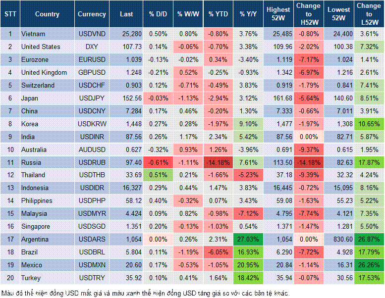 Market Watch 06/02 Market Watch 06/02