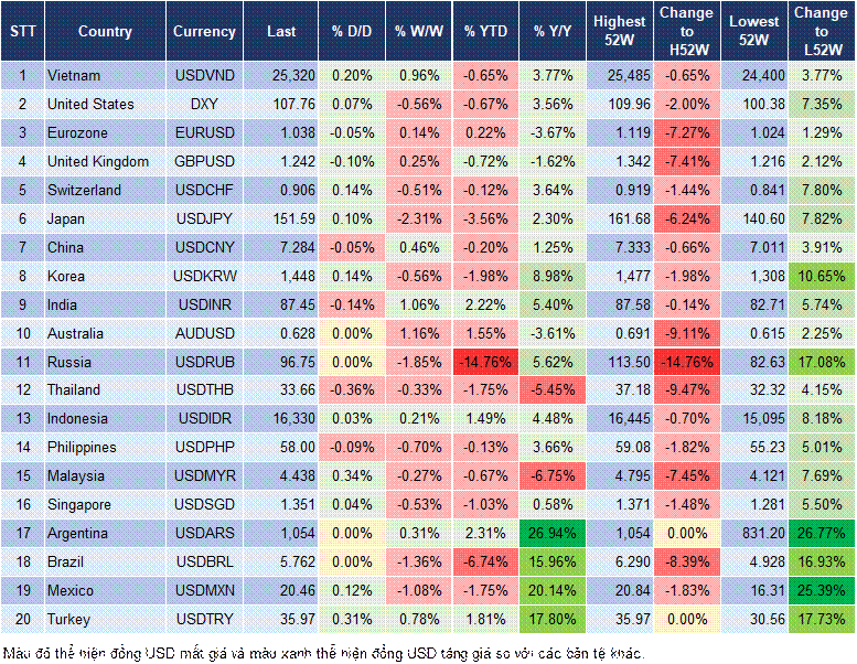 Market Watch 07/02 Market Watch 07/02