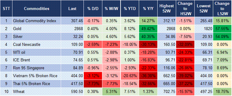 Market Watch 07/02 5 Market Watch 07/02 5