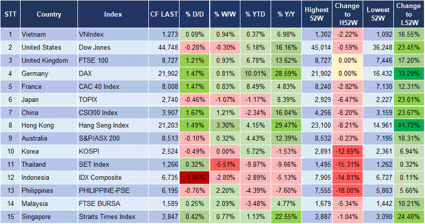 Market Watch 07/02 3 Market Watch 07/02 3