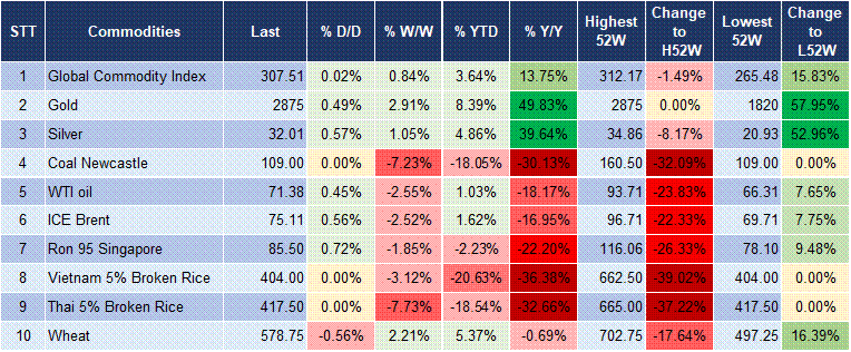 Market Watch 10/02 5 Market Watch 10/02 5