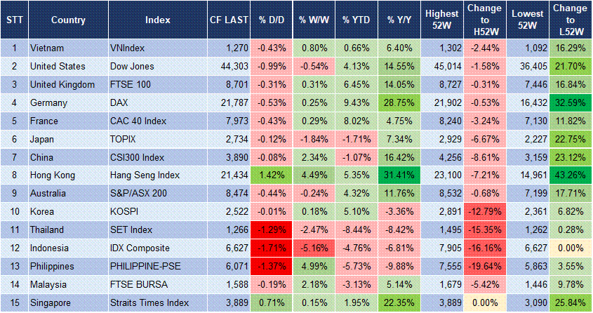 Market Watch 10/02 3 Market Watch 10/02 3