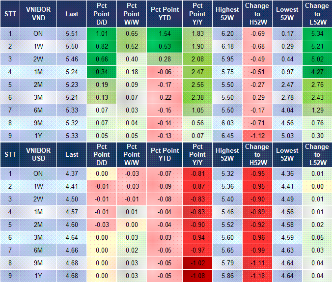 Market Watch 10/02 4 Market Watch 10/02 4
