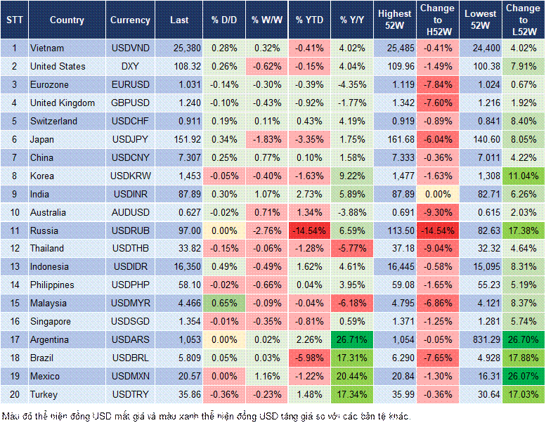 Market Watch 10/02 Market Watch 10/02