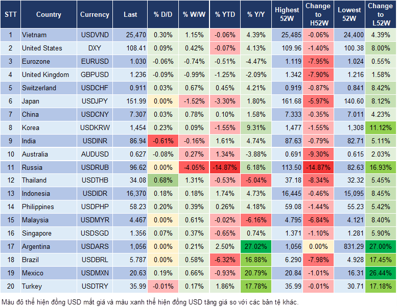 Market Watch 11/02