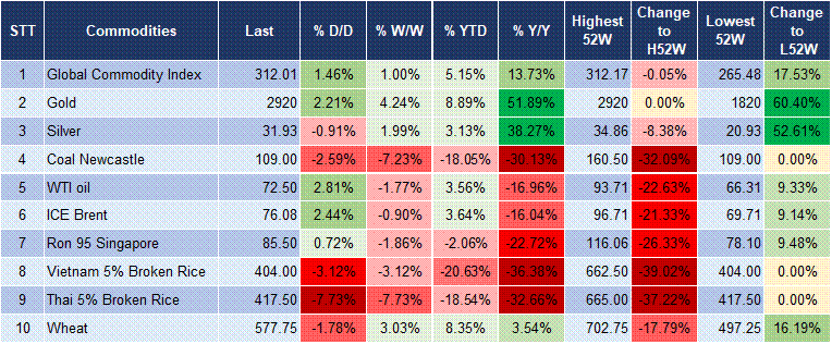 Market Watch 11/02 5 Market Watch 11/02 5