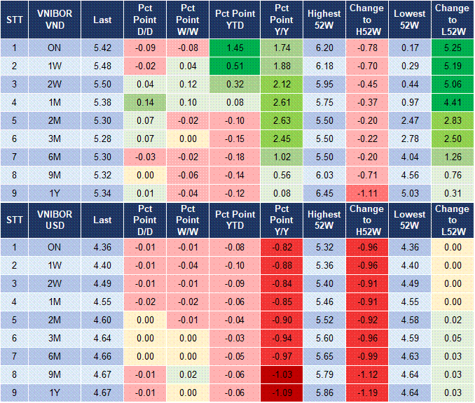 Market Watch 11/02 4 Market Watch 11/02 4