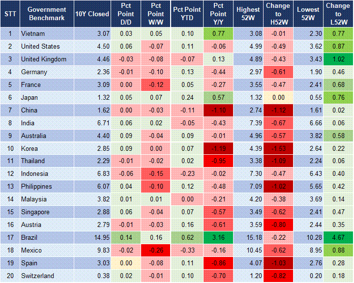 Market Watch 11/02 2 Market Watch 11/02 2