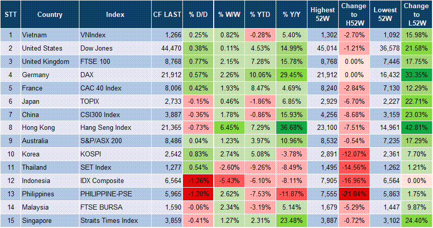 Market Watch 11/02 3 Market Watch 11/02 3