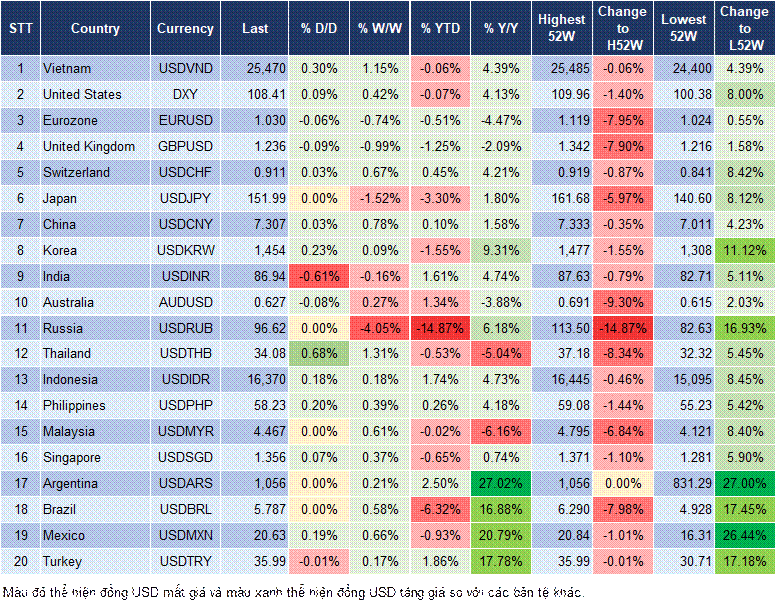 Market Watch 11/02 Market Watch 11/02