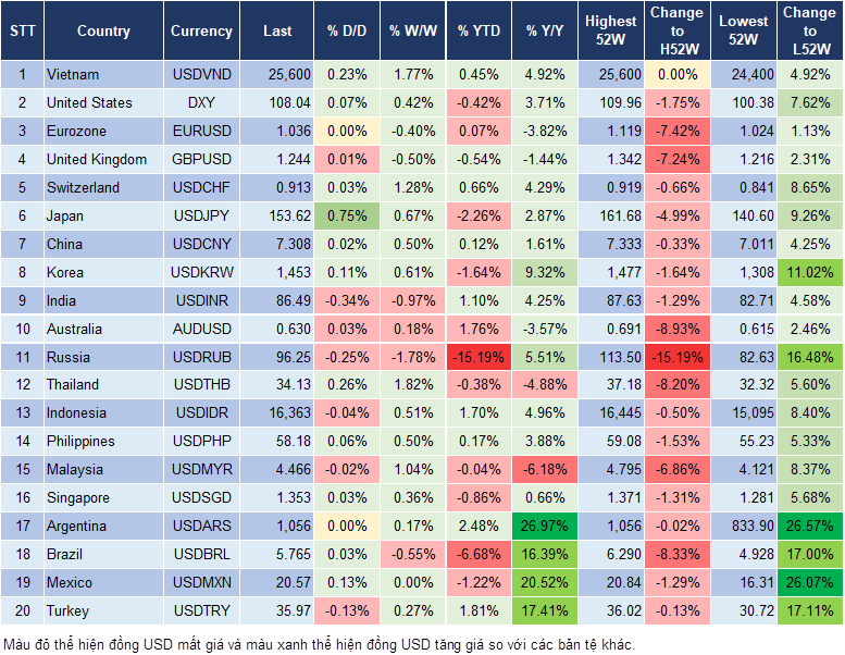 Market Watch 12/02