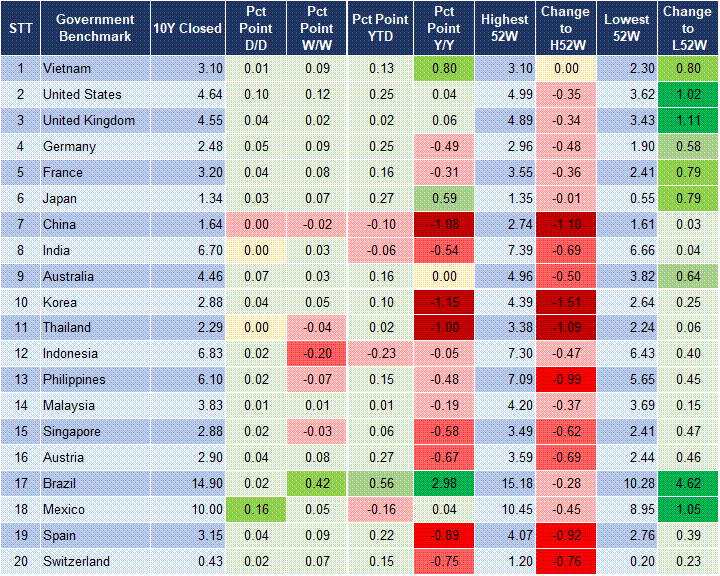 Market Watch 13/02 2 Market Watch 13/02 2