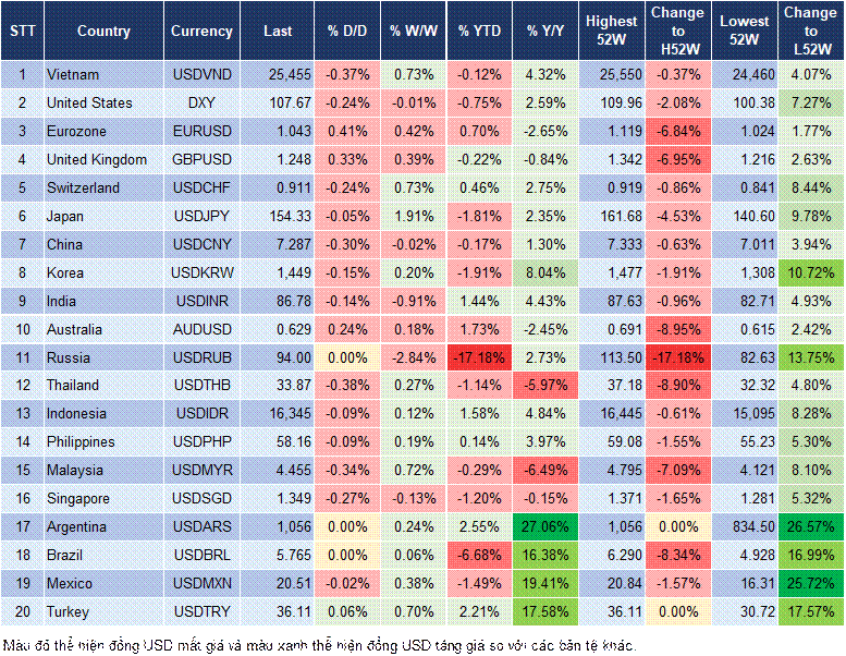 Market Watch 13/02 Market Watch 13/02