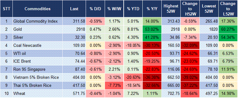 Market Watch 13/02 5 Market Watch 13/02 5