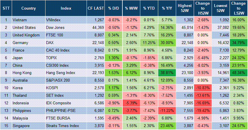Market Watch 13/02 3 Market Watch 13/02 3