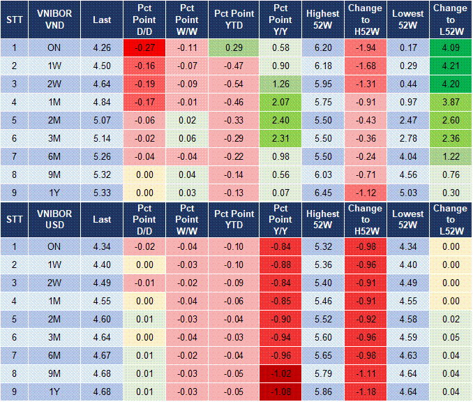 Market Watch 13/02 4 Market Watch 13/02 4