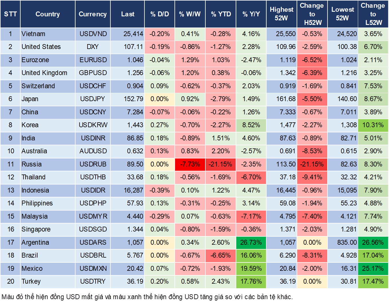 Market Watch 14/02