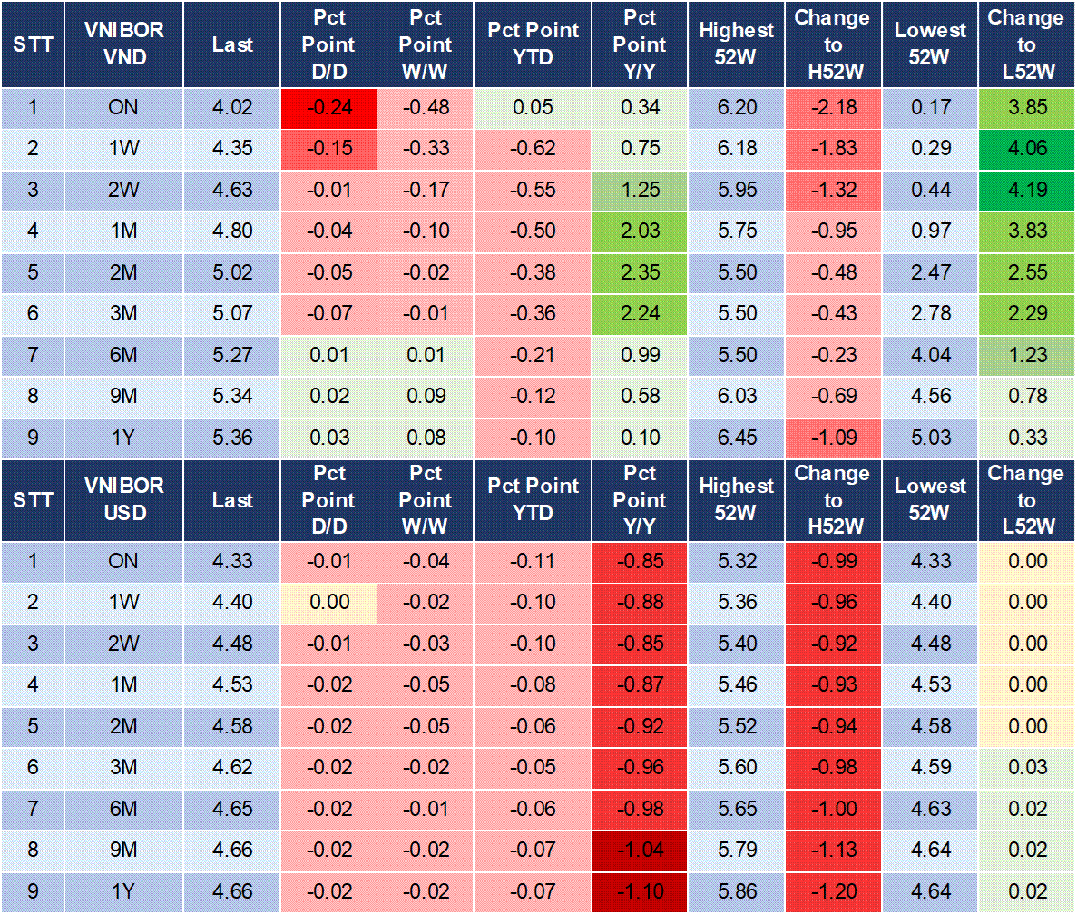 Market Watch 14/02 4 Market Watch 14/02 4