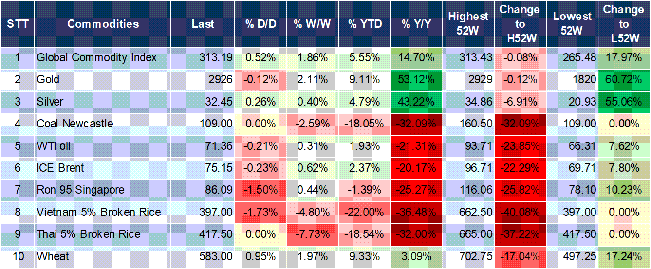 Market Watch 14/02 5 Market Watch 14/02 5