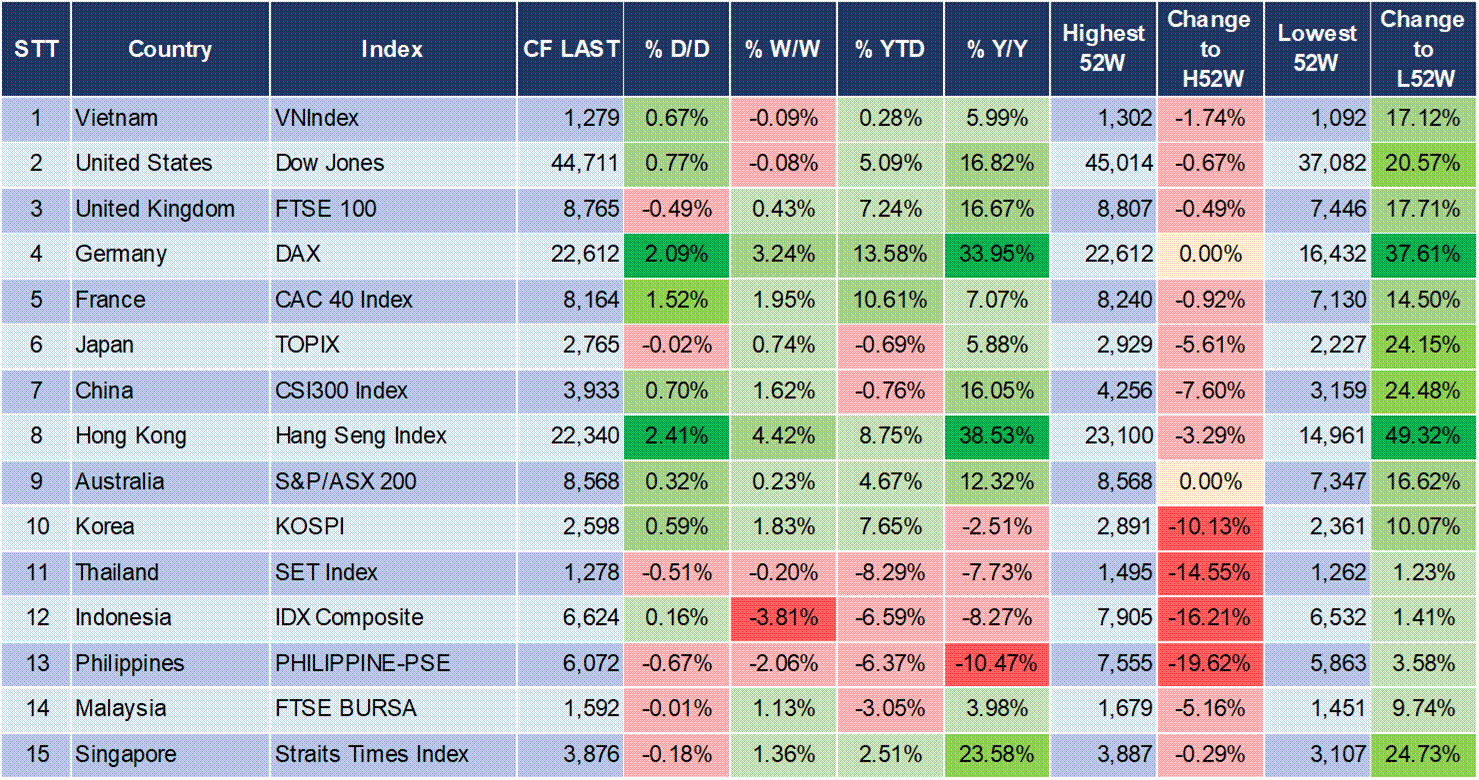 Market Watch 14/02 3 Market Watch 14/02 3