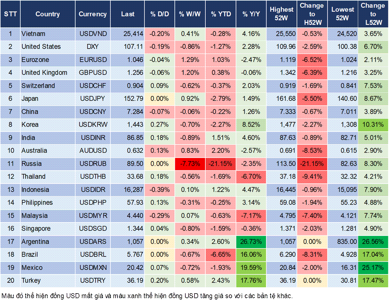 Market Watch 14/02 Market Watch 14/02