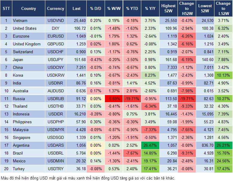 Market Watch 17/02