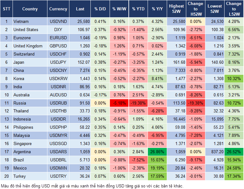 Market Watch 18/02