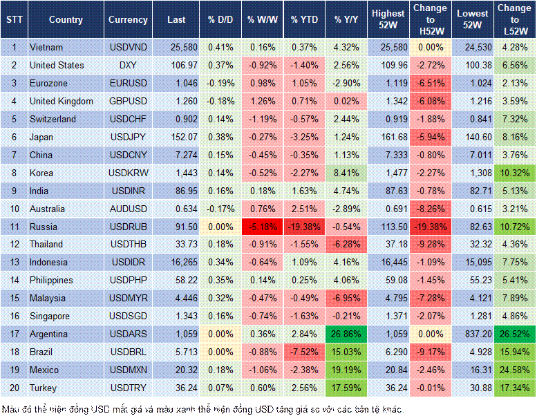 Market Watch 18/02 Market Watch 18/02