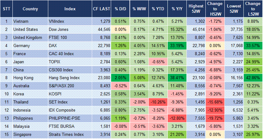 Market Watch 18/02 3 Market Watch 18/02 3