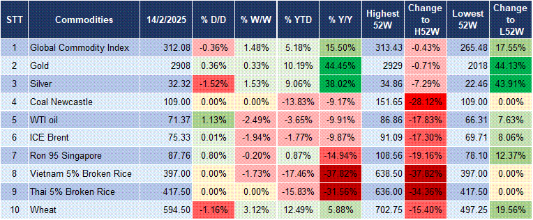 Market Watch 18/02 5 Market Watch 18/02 5