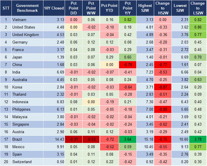 Market Watch 18/02 2 Market Watch 18/02 2