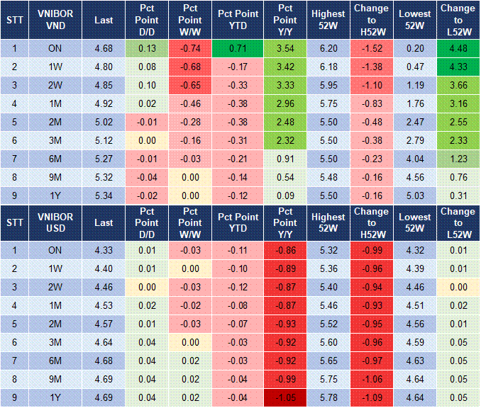 Market Watch 18/02 4 Market Watch 18/02 4