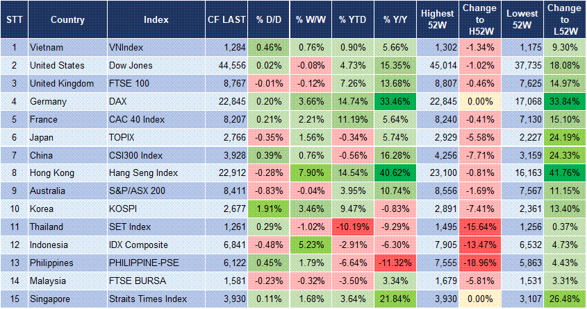 Market Watch 19/02 3 Market Watch 19/02 3