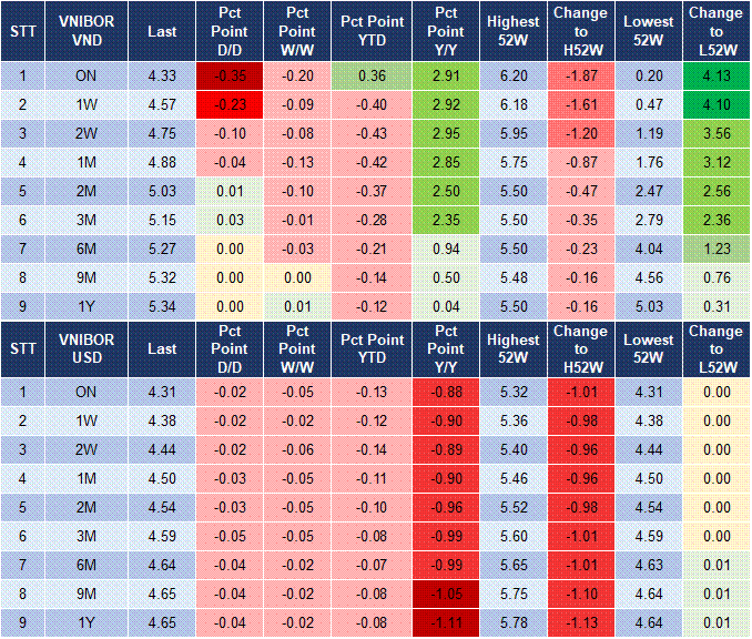 Market Watch 19/02 4 Market Watch 19/02 4
