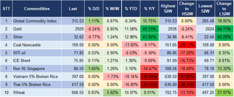 Market Watch 19/02 5 Market Watch 19/02 5