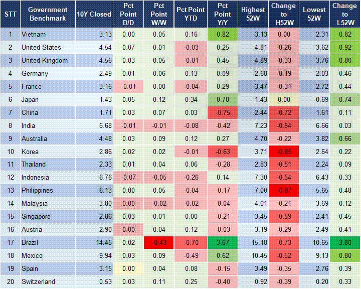 Market Watch 19/02 2 Market Watch 19/02 2