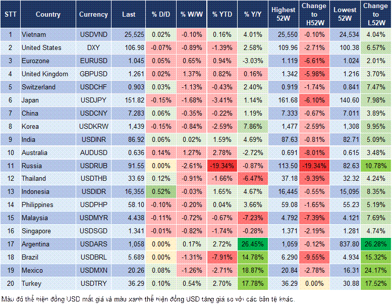 Market Watch 19/02 Market Watch 19/02