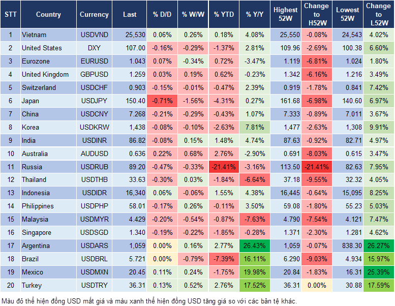 Market Watch 20/2