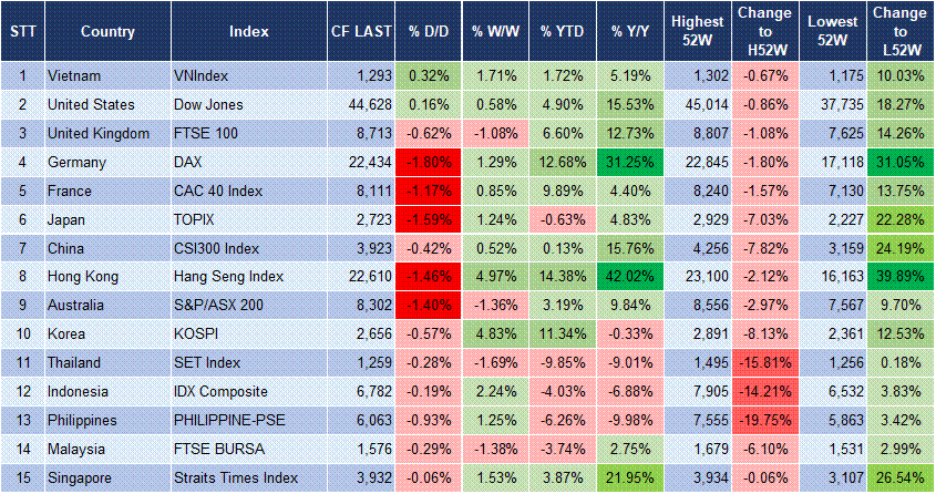 Market Watch 20/2 3 Market Watch 20/2 3