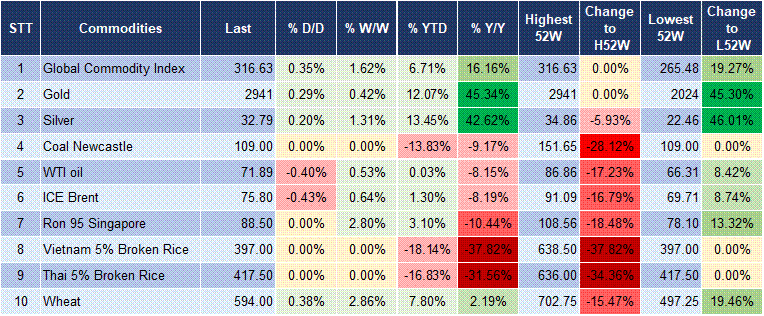 Market Watch 20/2 5 Market Watch 20/2 5