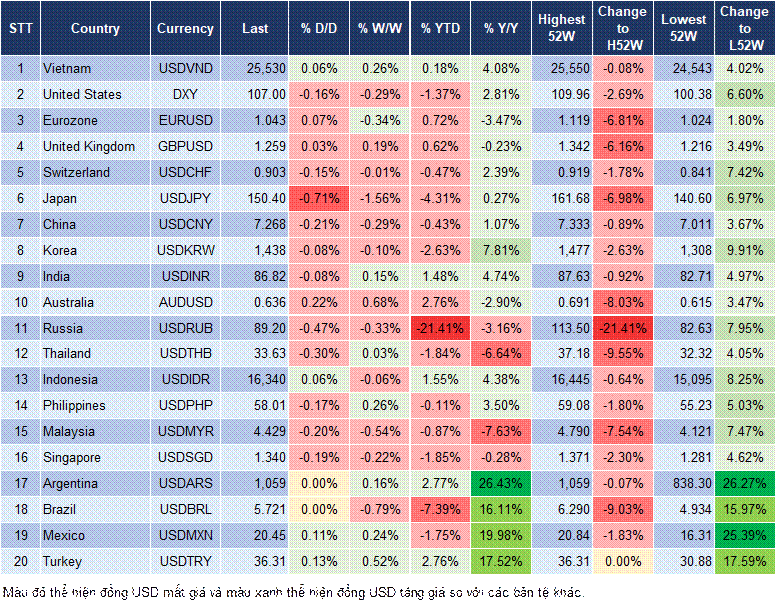 Market Watch 20/2 Market Watch 20/2